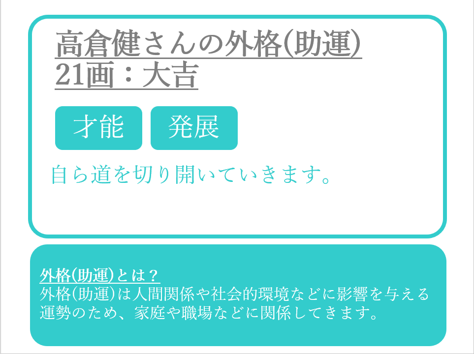 高倉健さんの運命と名前(助運)