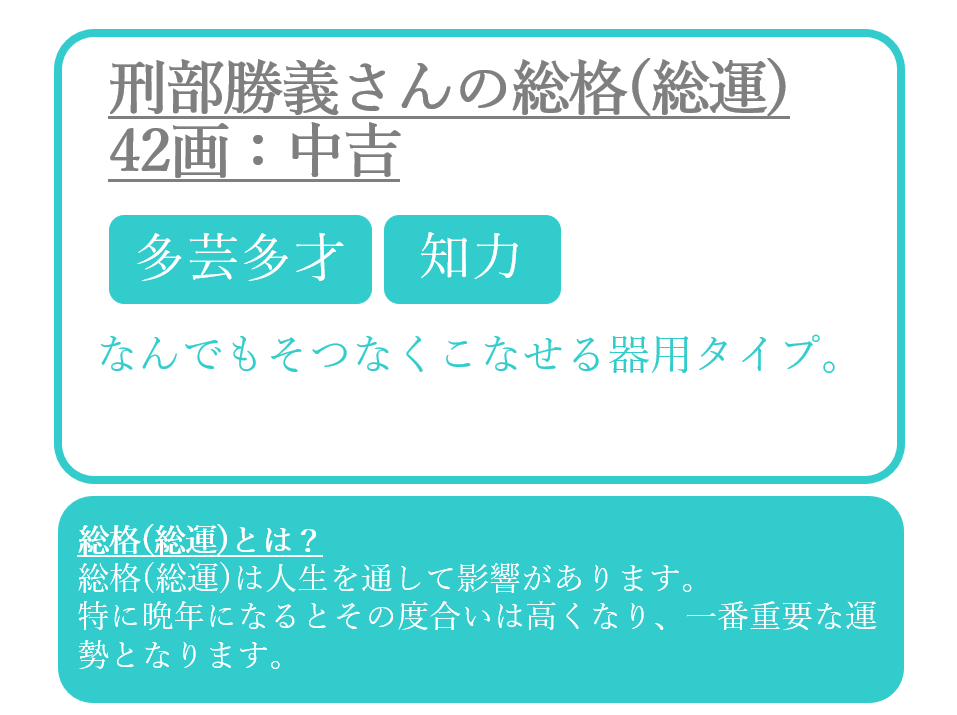 刑部勝義さんの姓名占い：総格(総運)