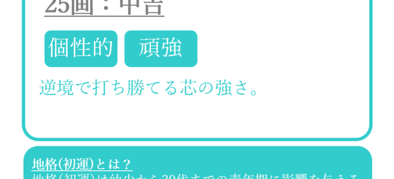 刑部勝義さんの姓名占い：地格(初運)