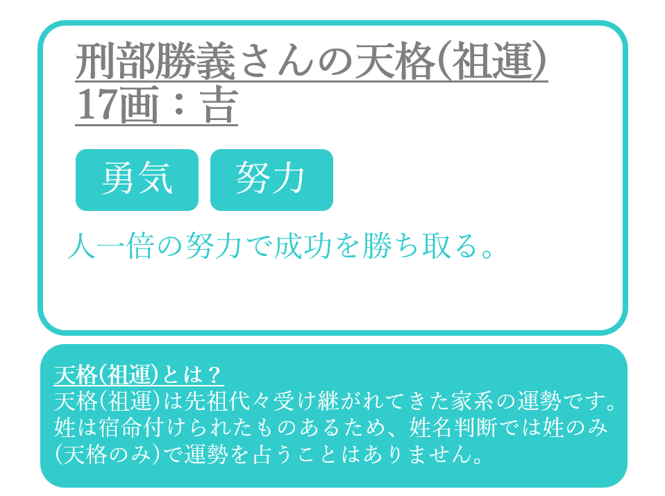 刑部勝義さんの運命と名前(祖運)