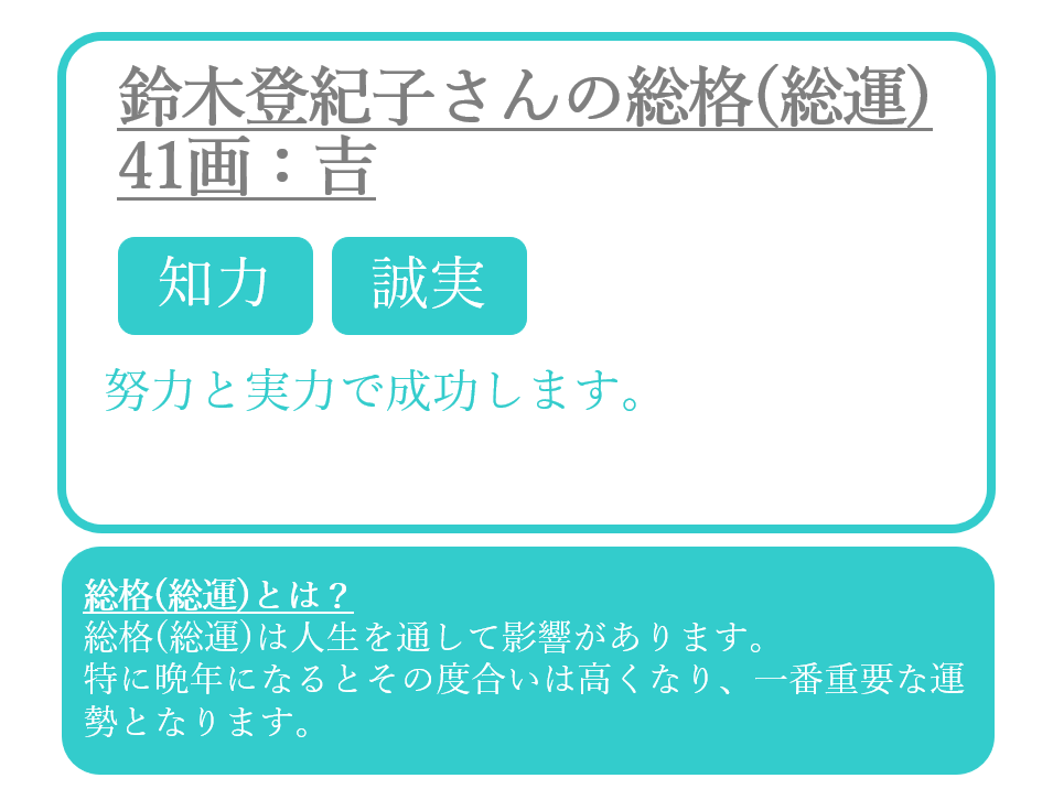 鈴木登紀子さんの運命と名前(総運)