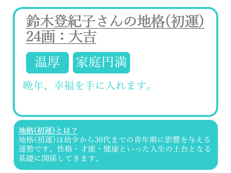 鈴木登紀子さんの運命と名前(初運)