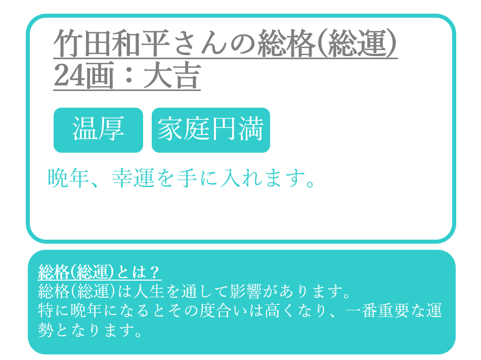 竹田和平さんの姓名占い：総格(総運)