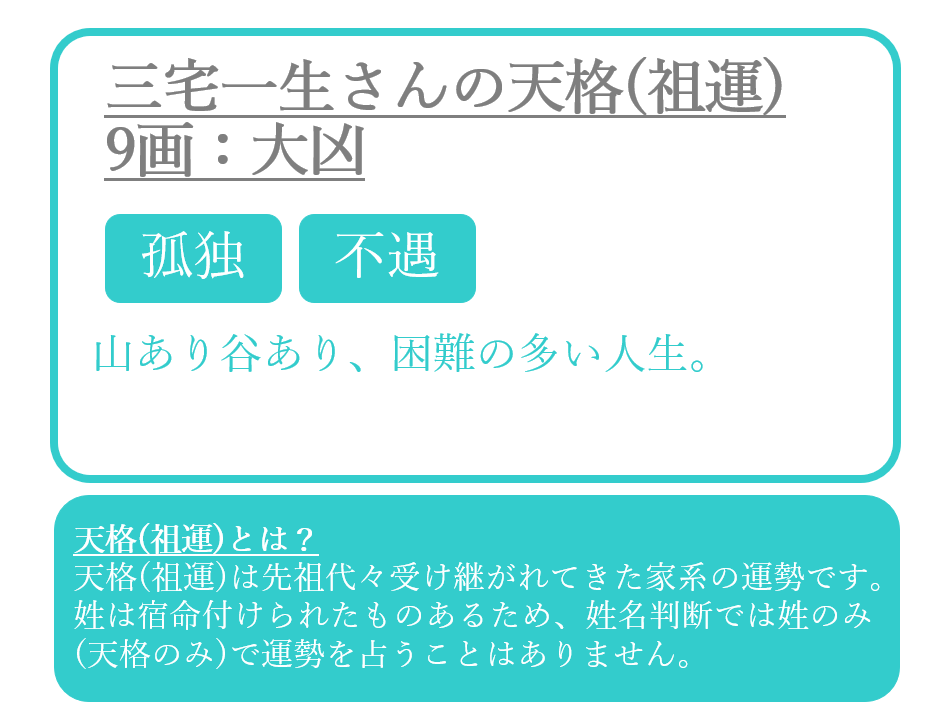 三宅一生さんの運命と名前(祖運)