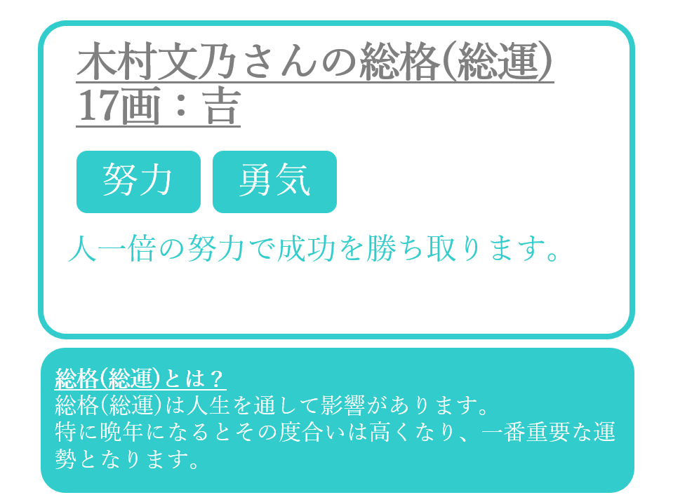 木村文乃さんの運命と名前(総運)