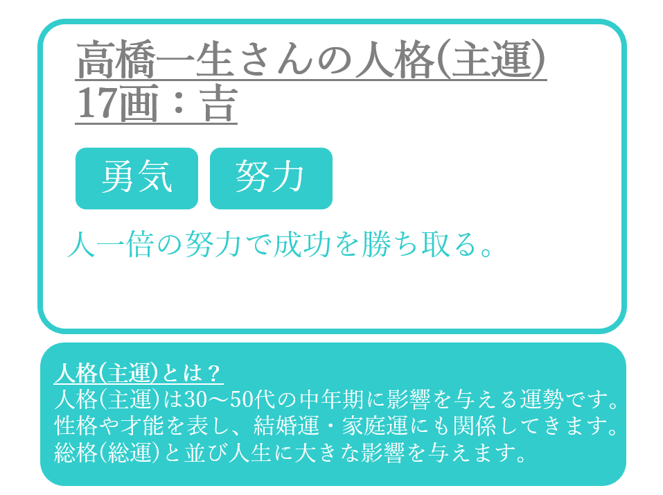 高橋一生さんの運命と名前(主運)