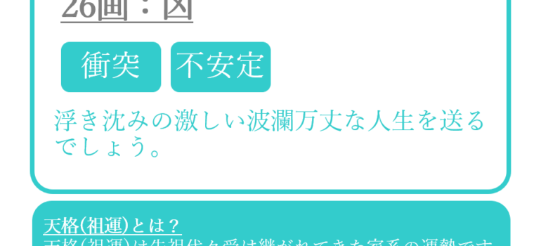 高橋一生さんの運命と名前(祖運)