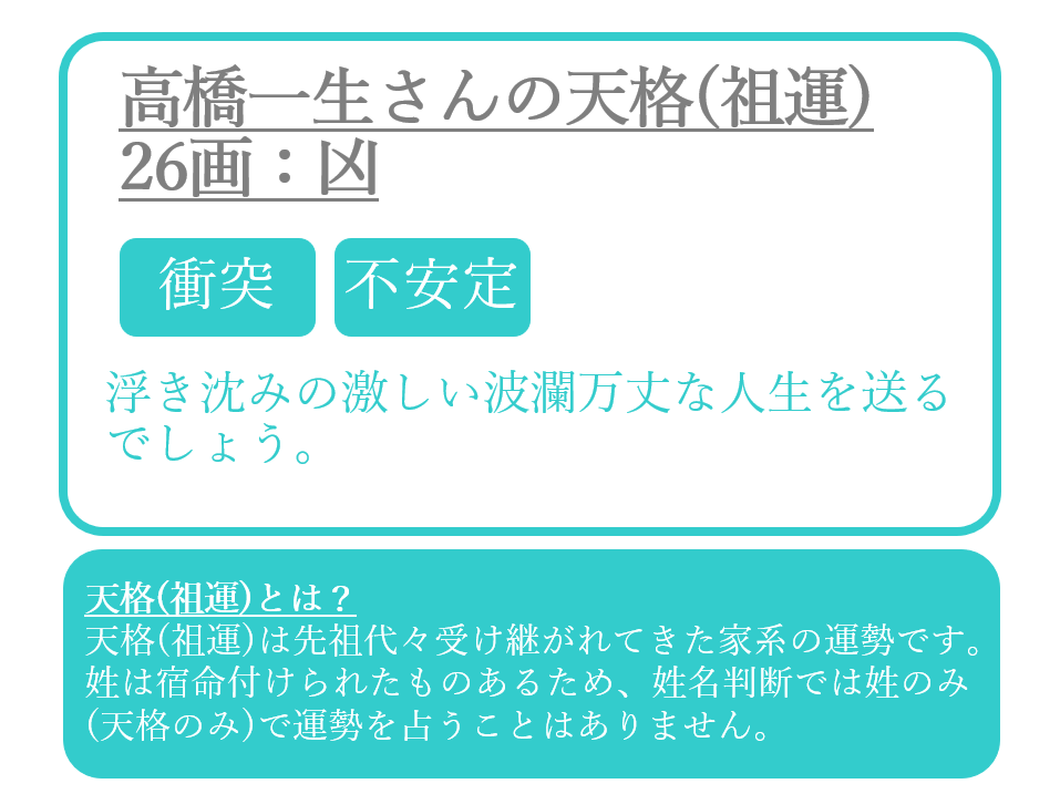 高橋一生さんの姓名占い：天格(祖運)
