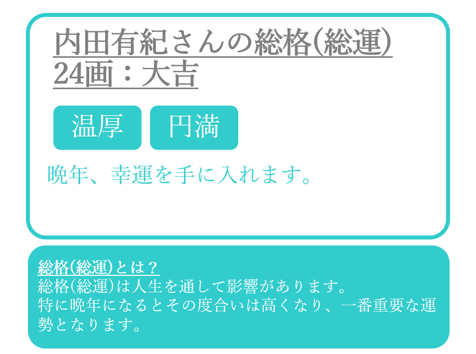 内田有紀さんの運命と名前(総運)