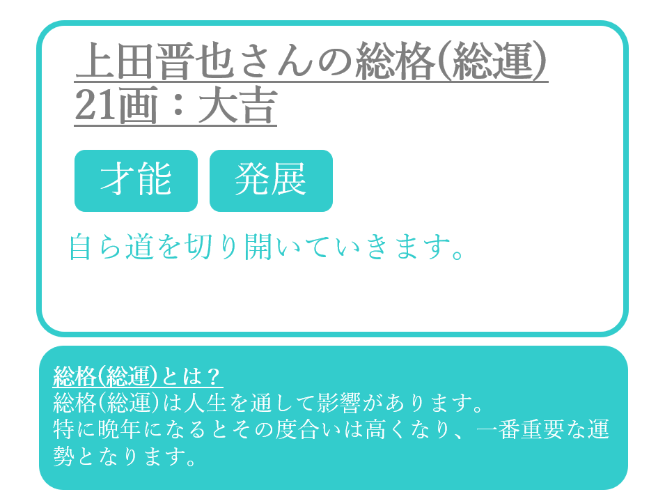 上田晋也さんの運命と名前(総運)