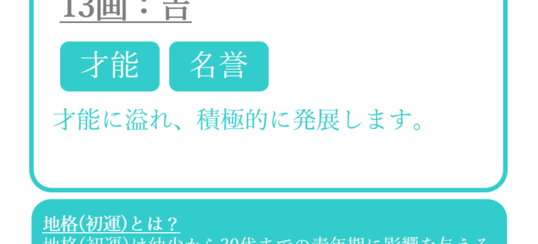 上田晋也さんの運命と名前(初運)