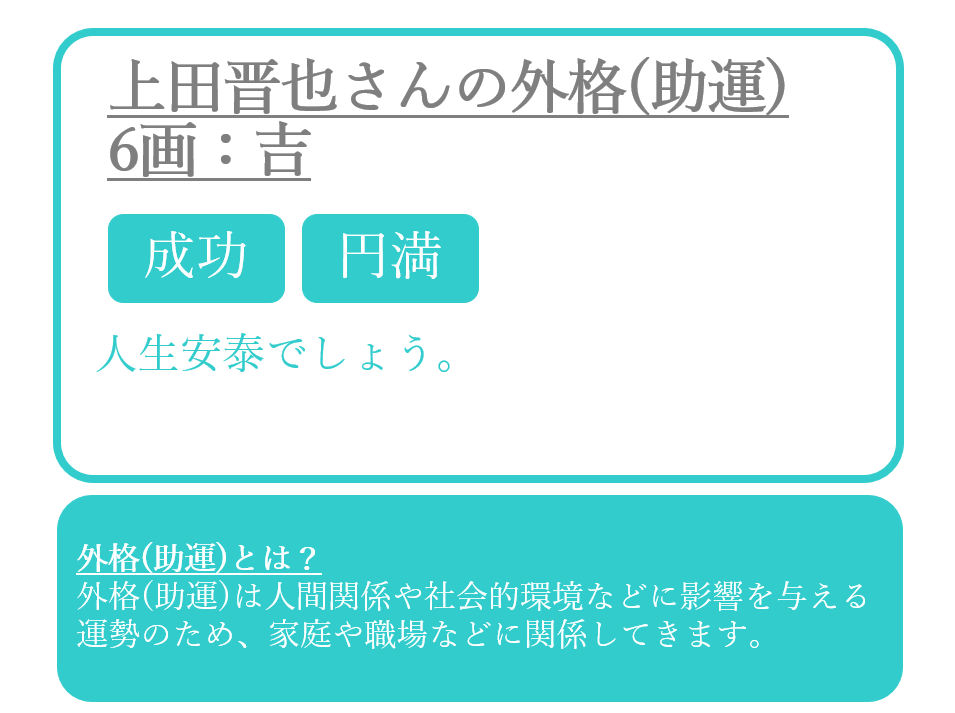 上田晋也さんの姓名占い：外格(助運)
