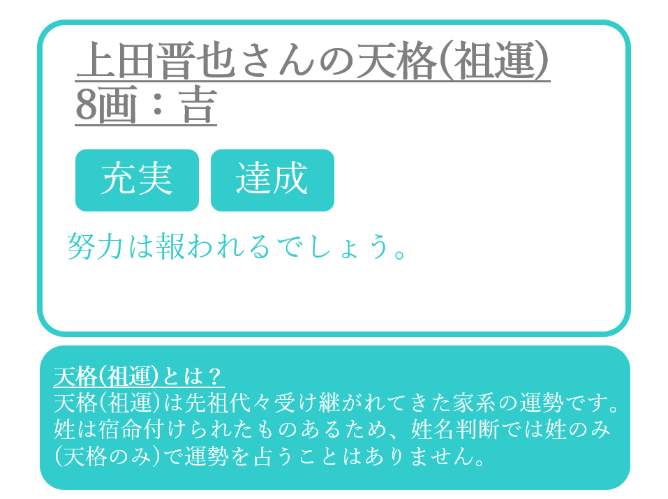 上田晋也さんの運命と名前(祖運)